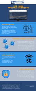 Part three of the EMH technology 20th birthday celebratory infographic